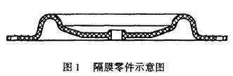 气动隔膜泵图解1